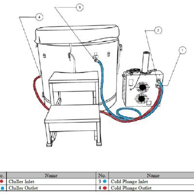 Dynamic Cold Therapy Barrel Spa hose connection diagram showing chiller inlet, chiller outlet, cold plunge inlet, and outlet.