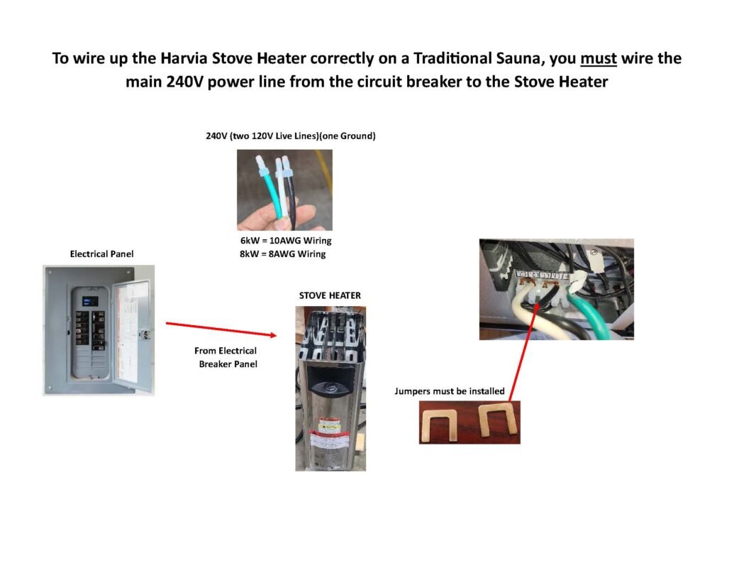 Traditional + Stove Heater diagram: Harvia traditional sauna wiring diagram showing 240V feed from breaker panel directly to the stove heater.